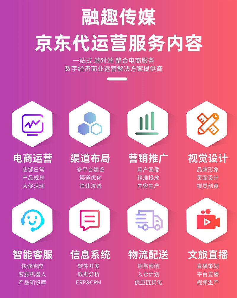 电商之风：苏州企业如何借助电商突围