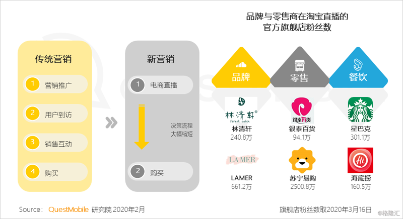 品牌线上推广