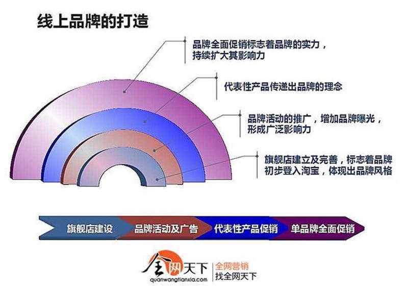 电商代运营：让数字营销触手可及的幕后英雄