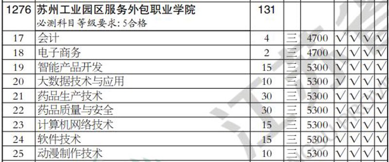 电商新风：苏州在转型中焕发出无限活力