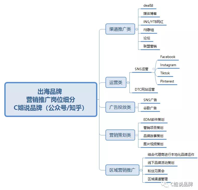 电商代运营如何赋能企业营销增长