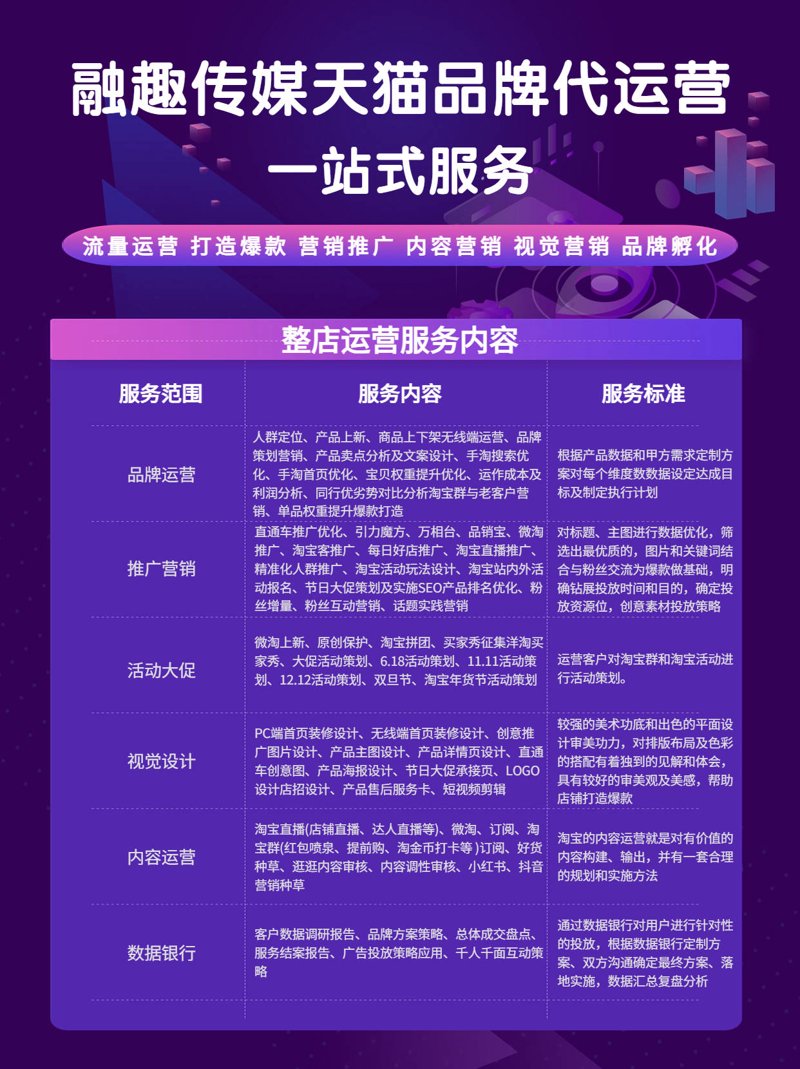苏州电商公司的现状与发展势能